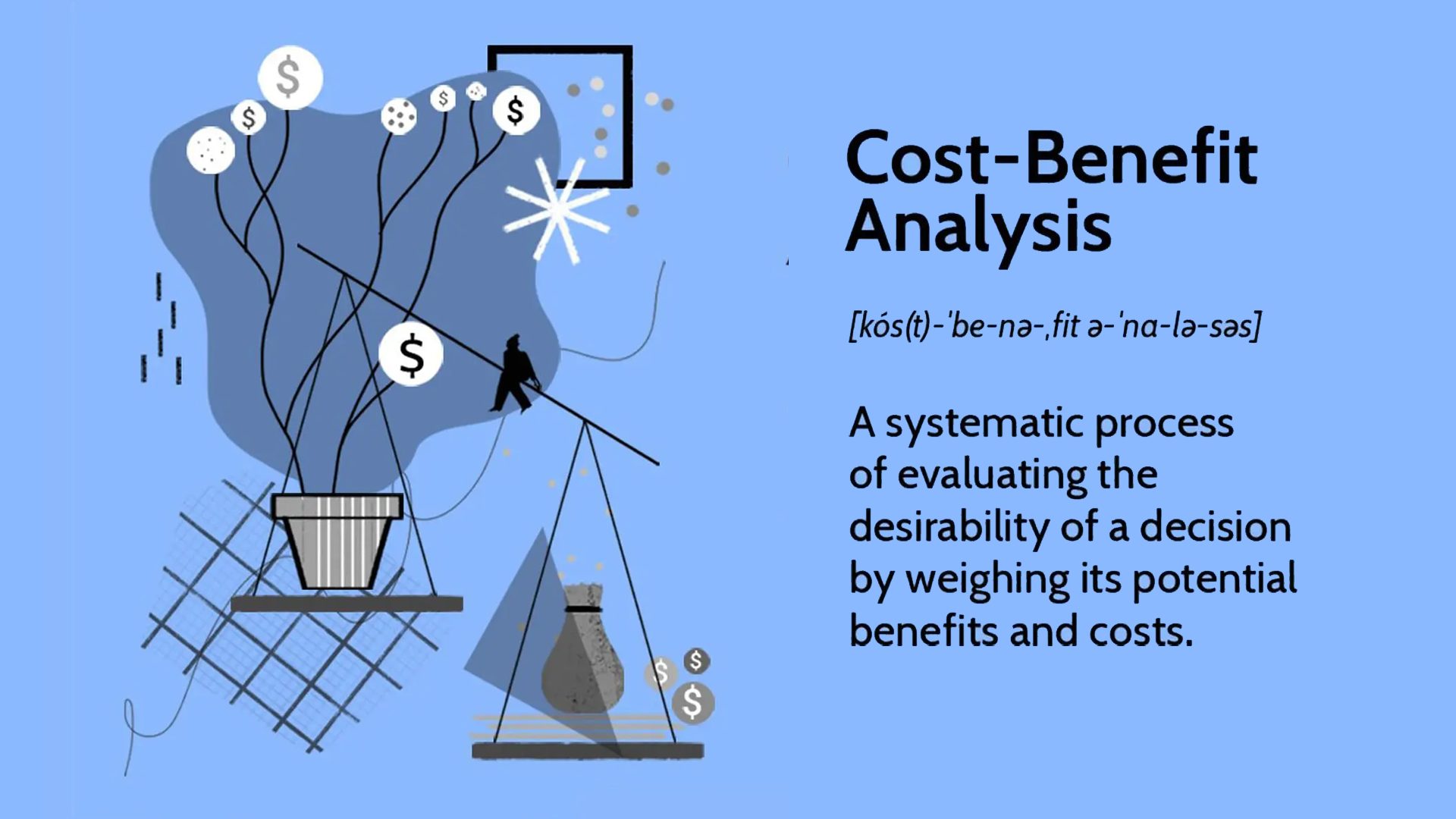 Infographic showing Cost-Benefit Analysis as key to MOFU Marketing Strategies for informed customer decision-making.